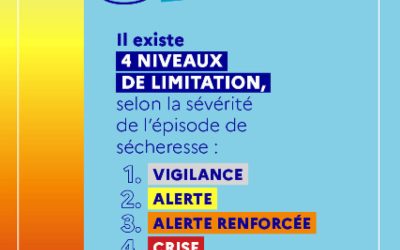 Restriction de prélèvements d’eau dans le département de la Haute-Garonne : Restriction de niveau Crise