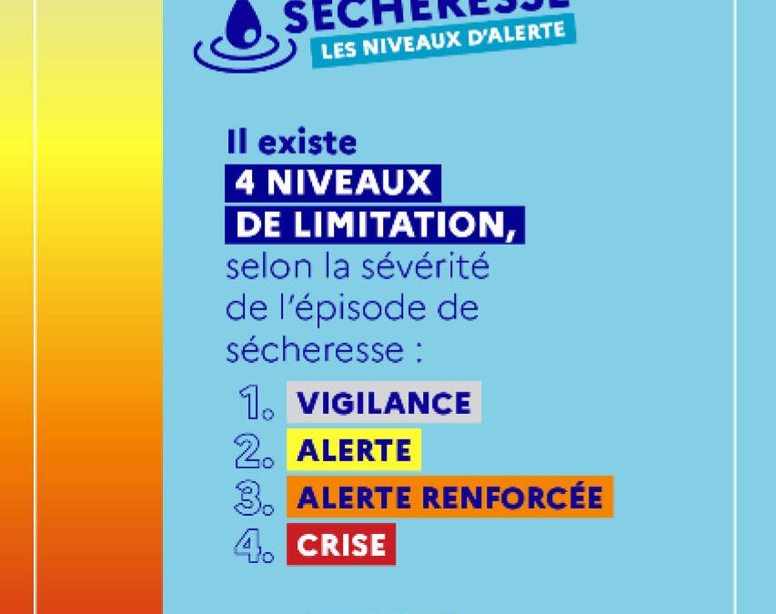 Restriction de prélèvements d’eau dans le département de la Haute-Garonne : Restriction de niveau Crise